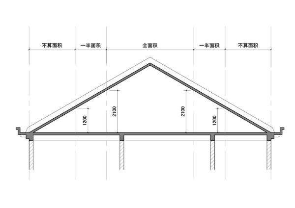 楼层高度在2.2米以上的，只计算一半的面积。