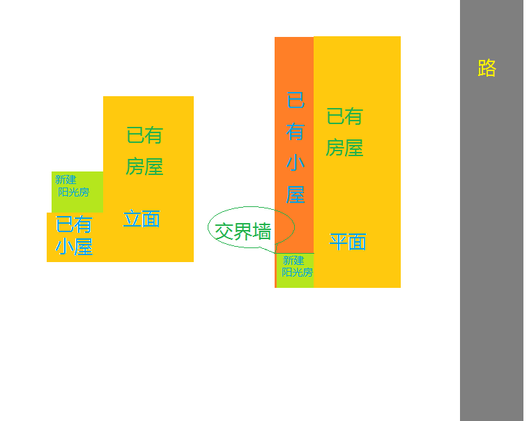在农村的自建房加盖阳光房需要审批吗？怎么审批？