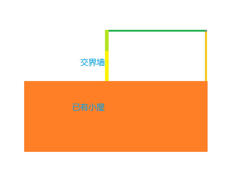 在农村的自建房加盖阳光房需要审批吗？怎么审批？